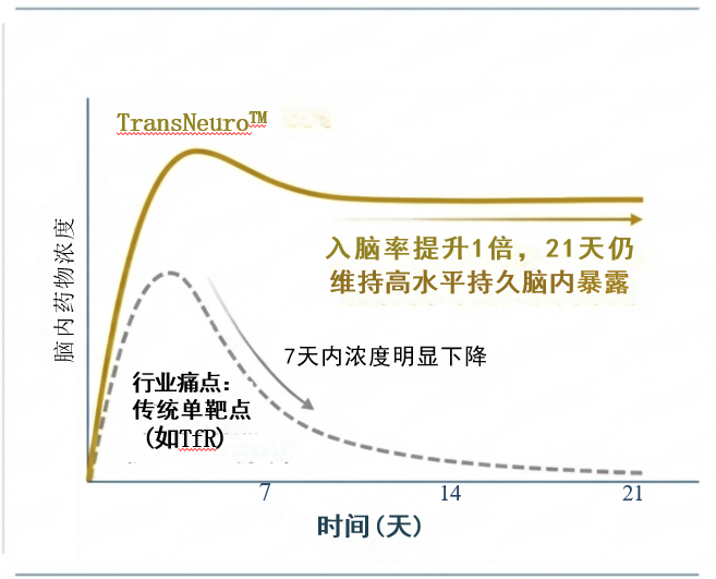 1779553735305796 transneuro-mechanism-2.png