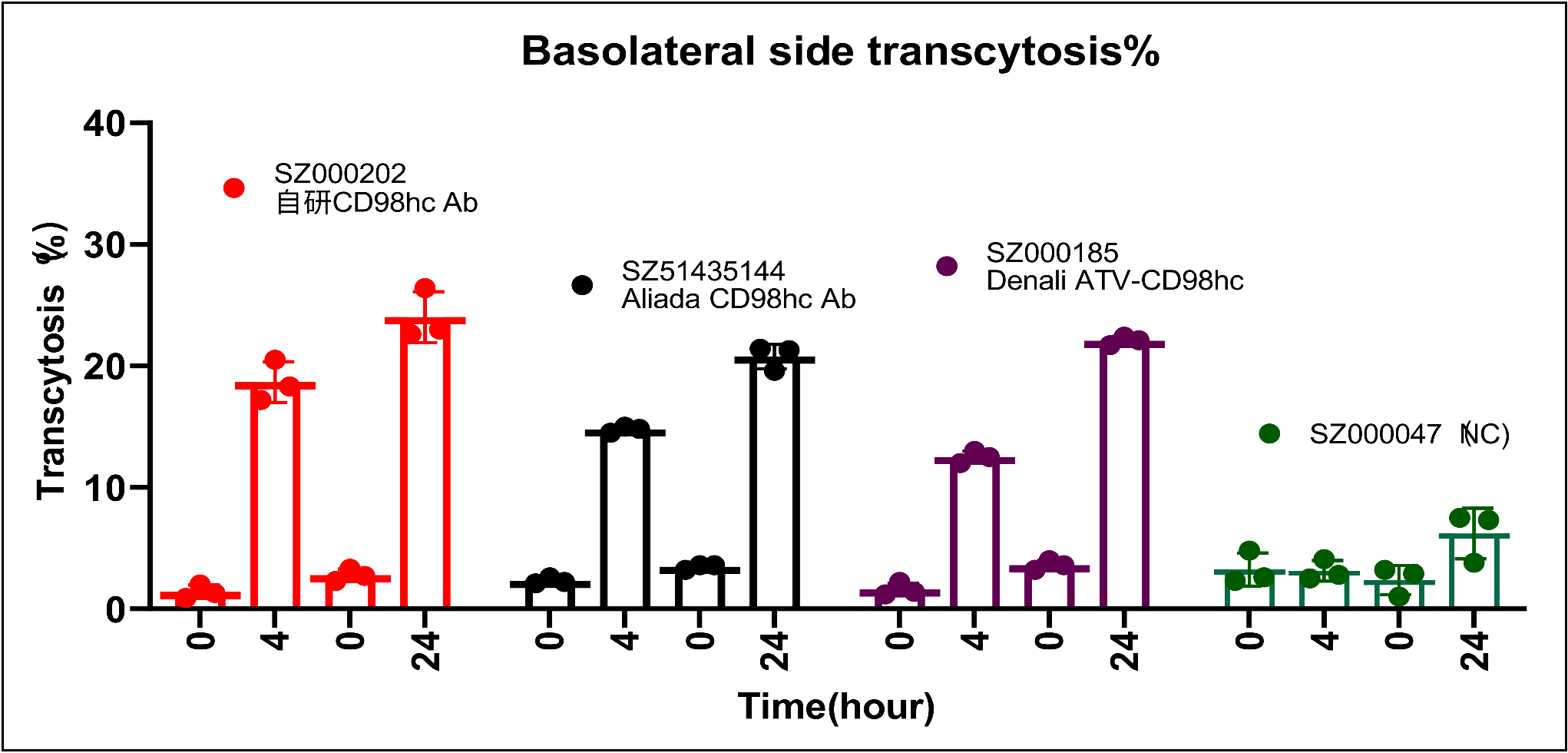 1779553888158468 cd98hc-transcytosis (1).png